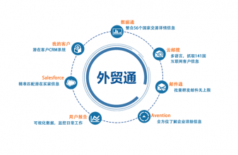 如何提高外贸询盘的回复率