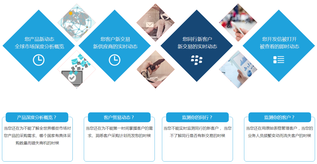 什么是PA真人国际商情雷达？