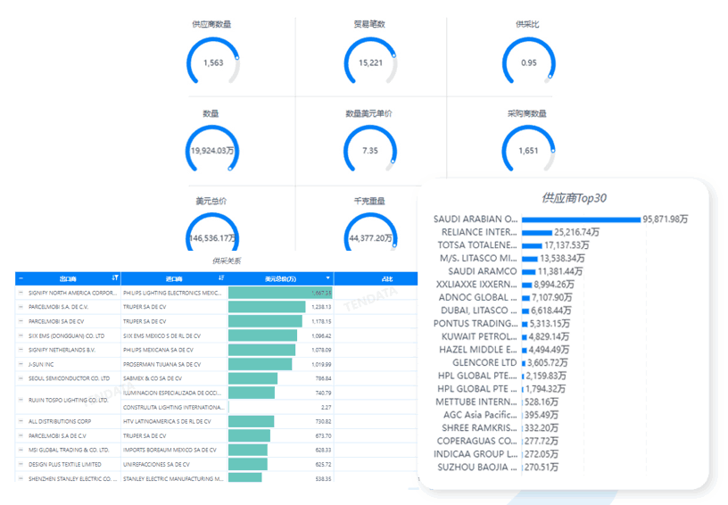 PA真人国际数据库,PA真人国际海关数据库,PA真人国际海关数据
