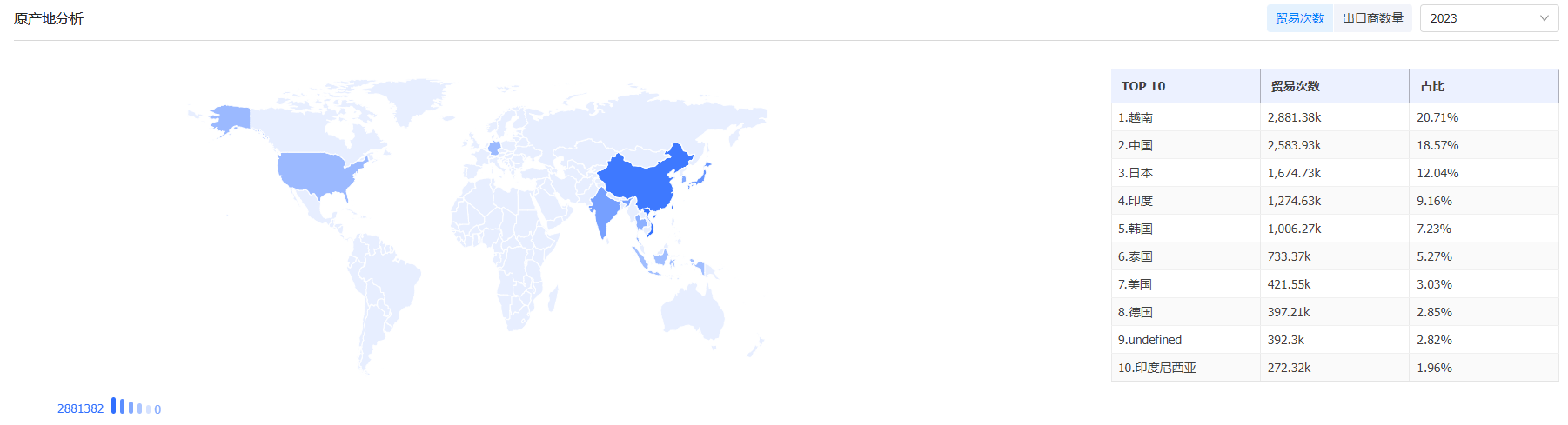 查询海关数据,海关数据,海关数据查询 查询海关数据,海关数据,海关数据查询