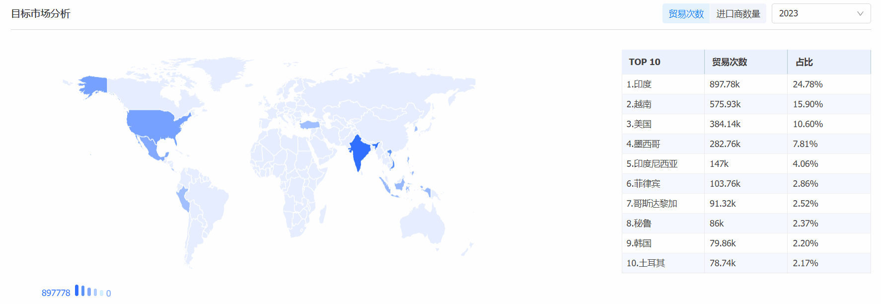 PA真人国际海关数据系统,海关数据,海关数据系统