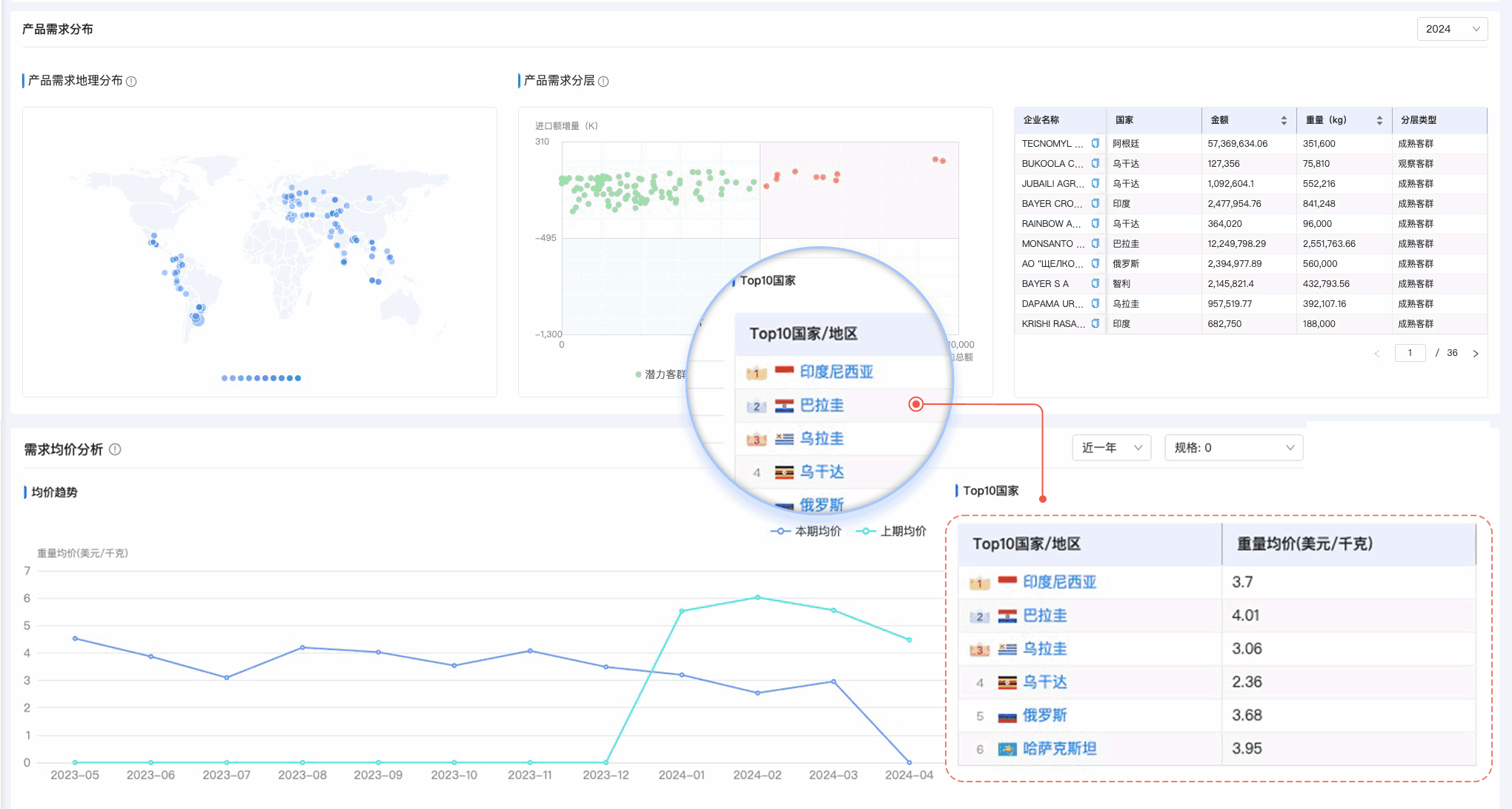 PA真人国际,PA真人国际外贸通,上海PA真人国际 PA真人国际,PA真人国际外贸通,上海PA真人国际