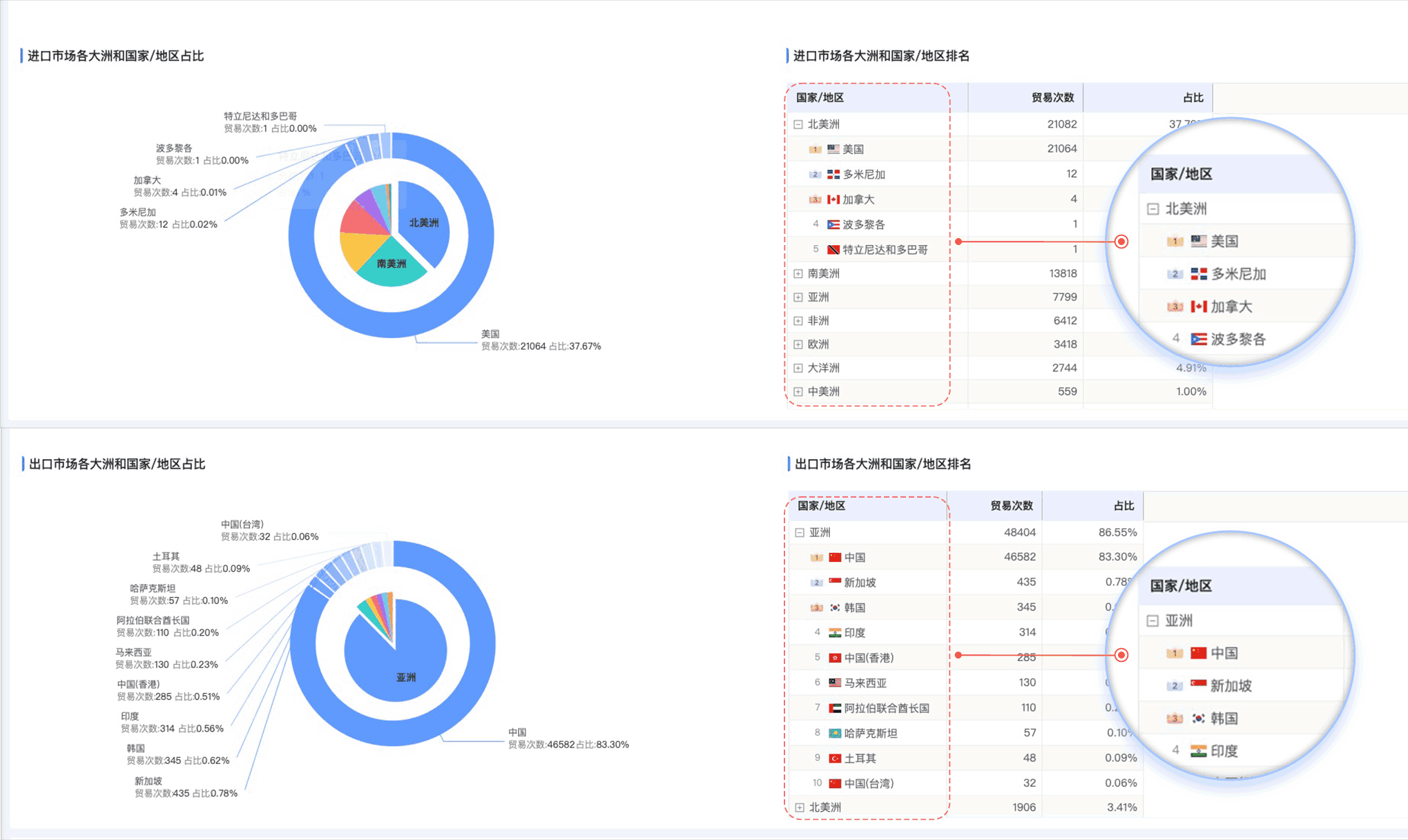 PA真人国际,PA真人国际外贸通,上海PA真人国际 PA真人国际,PA真人国际外贸通,上海PA真人国际