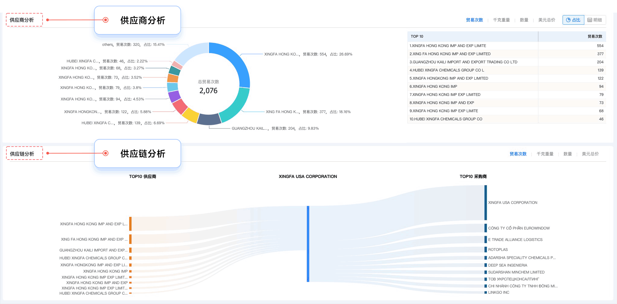 PA真人国际,PA真人国际外贸通,上海PA真人国际 PA真人国际,PA真人国际外贸通,上海PA真人国际