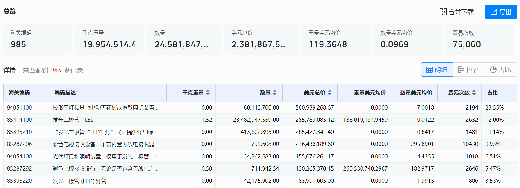 海关数据,PA真人国际海关数据,全球海关数据