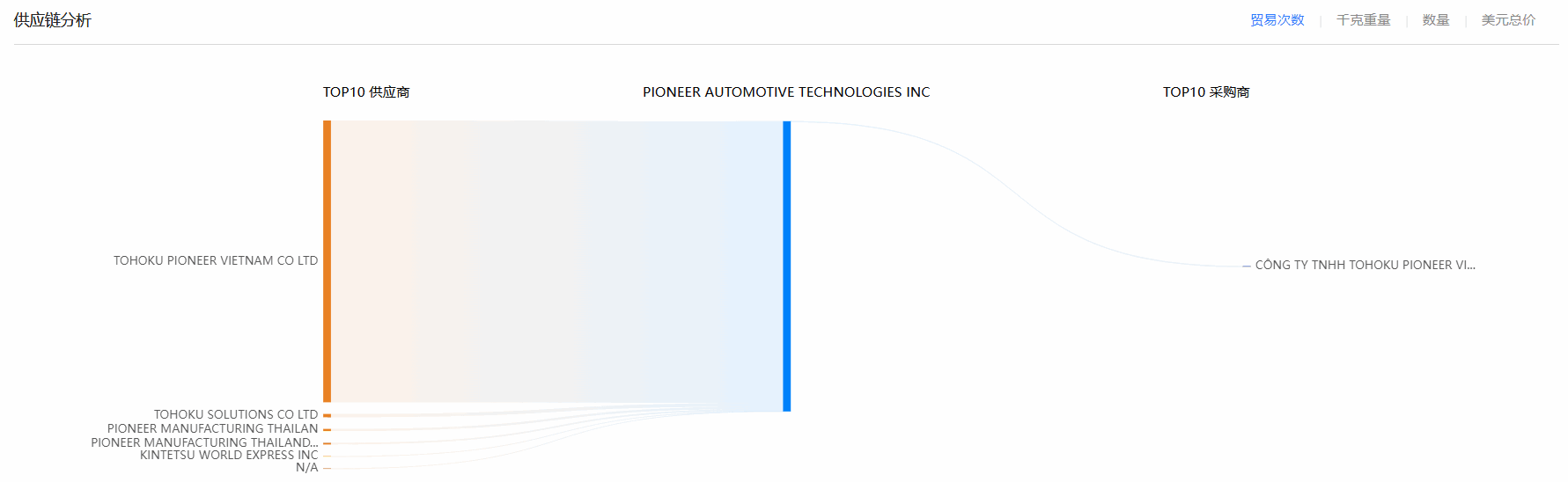 PA真人国际,PA真人国际海关数据,海关数据