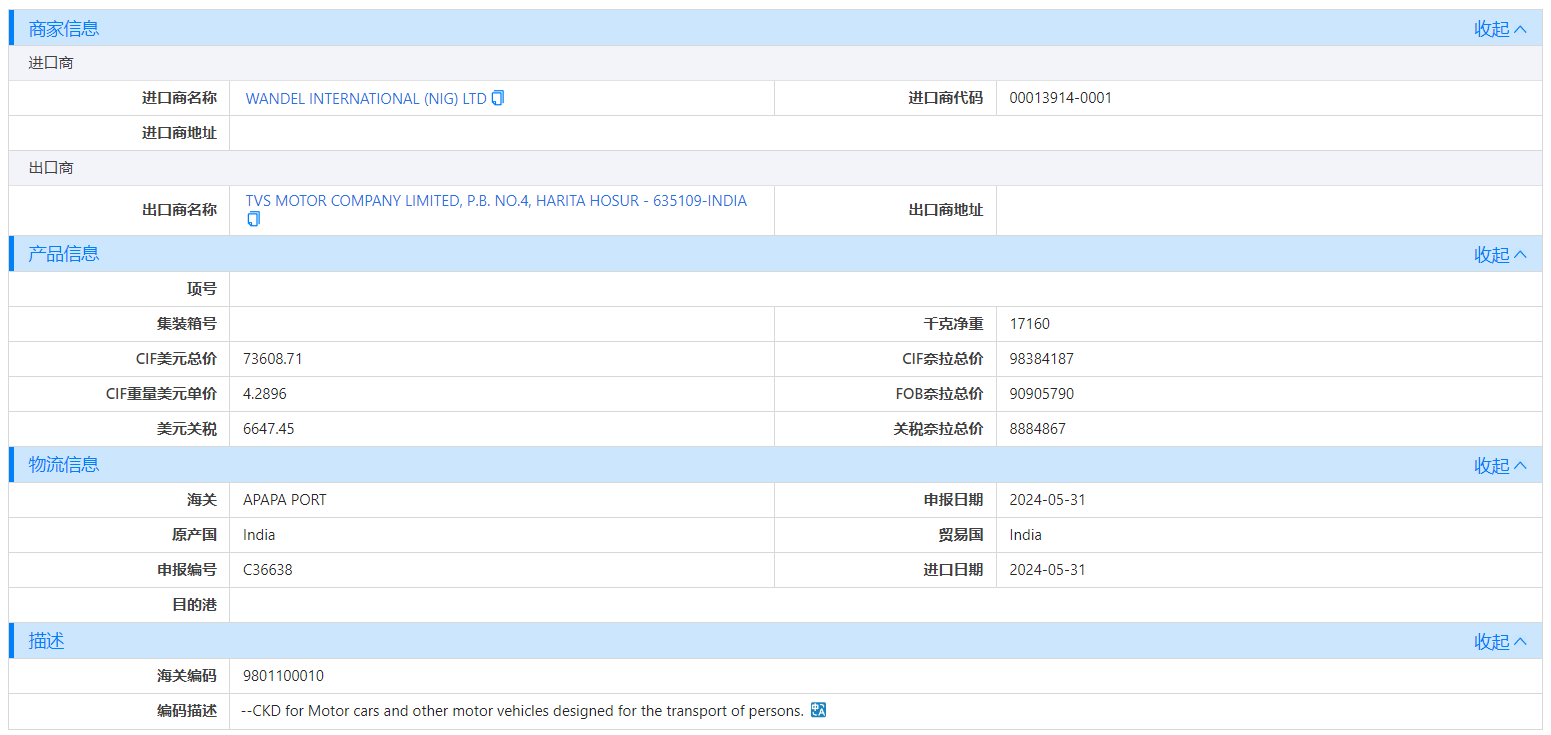 海关数据,尼日利亚海关数据,PA真人国际海关数据