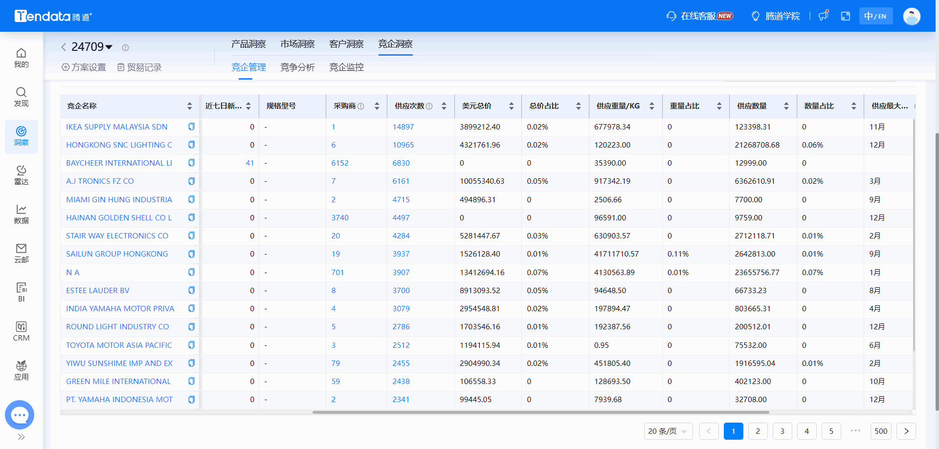 全球海关数据,海关数据,PA真人国际海关数据