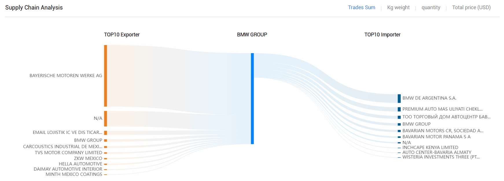 海关数据,PA真人国际海关数据,全球海关数据