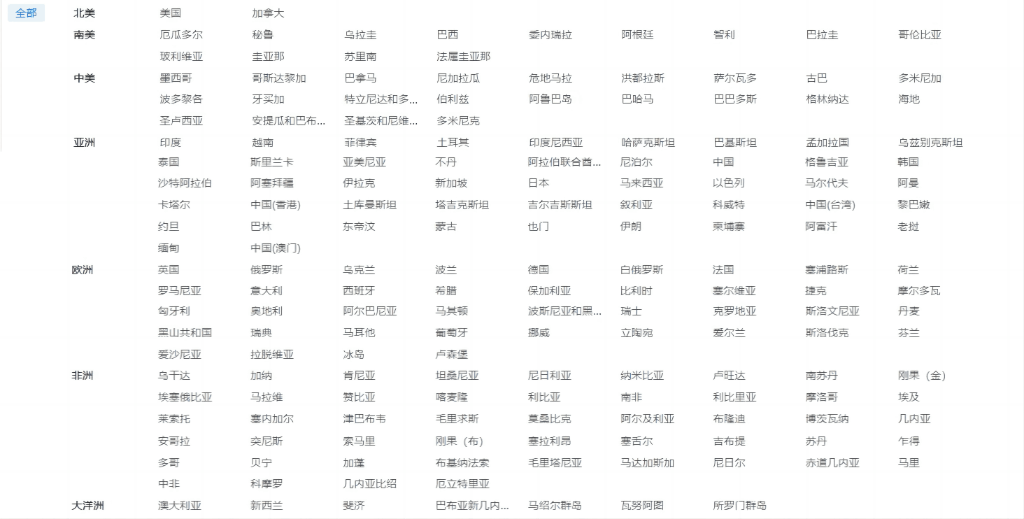 海关数据,PA真人国际海关数据,优质海关数据