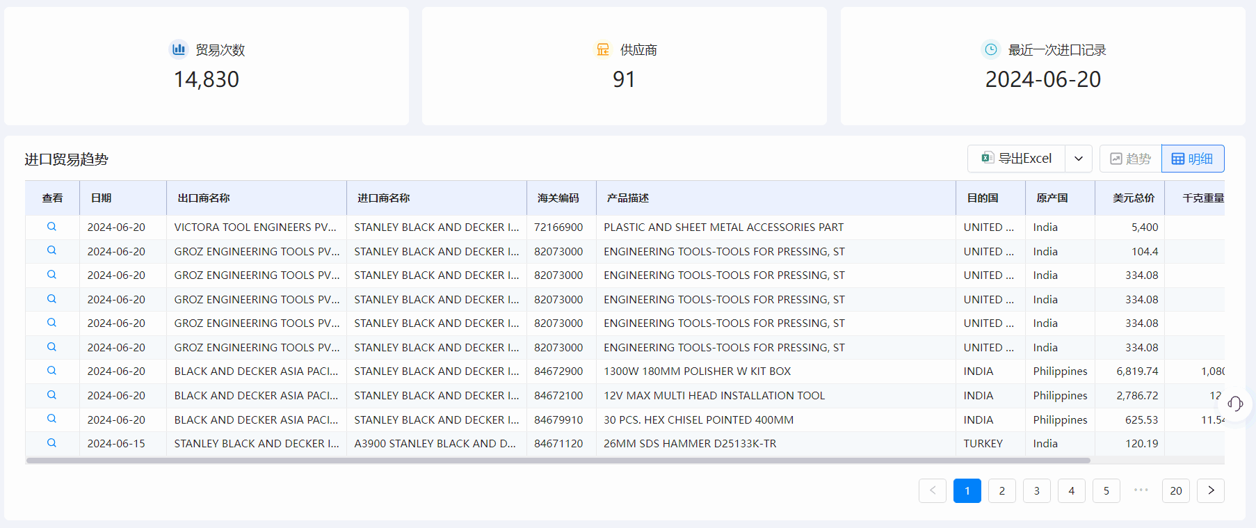 采购商,优质采购商,开发优质采购商