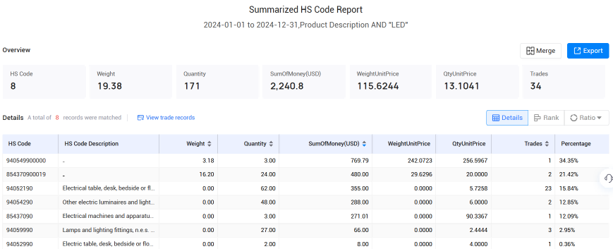冰岛海关数据,PA真人国际海关数据,海关数据 冰岛海关数据,PA真人国际海关数据,海关数据