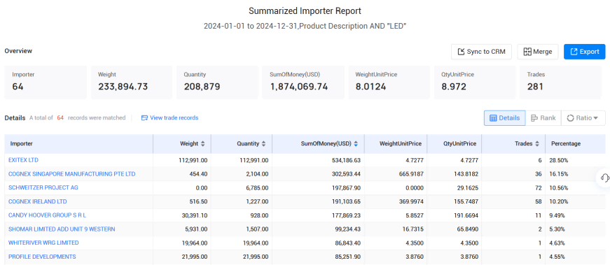 爱尔兰海关数据,海关数据,PA真人国际海关数据 爱尔兰海关数据,海关数据,PA真人国际海关数据