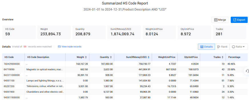 爱尔兰海关数据,海关数据,PA真人国际海关数据 爱尔兰海关数据,海关数据,PA真人国际海关数据