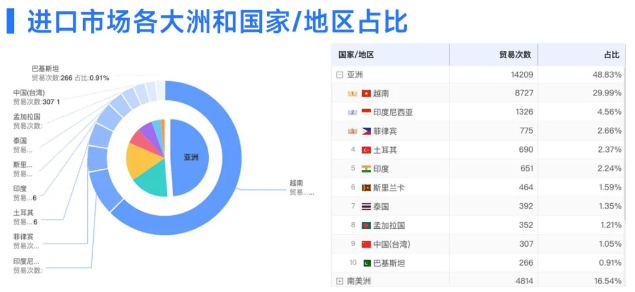 PA真人国际数据