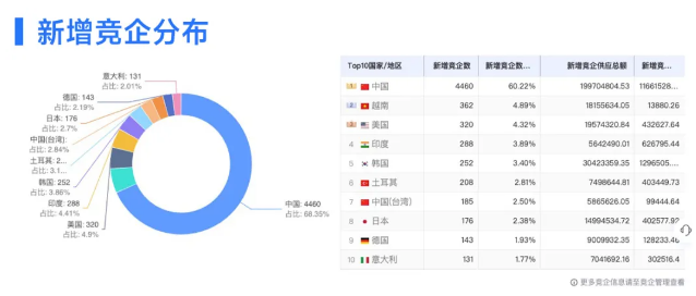 PA真人国际数据