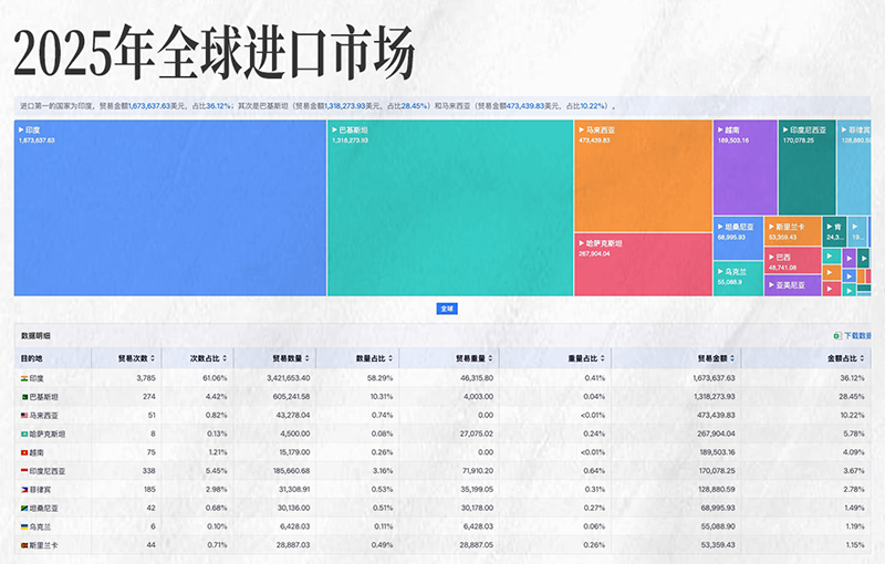 PA真人国际,PA真人国际外贸大数据,上海PA真人国际