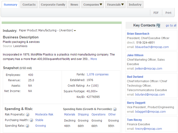 PA真人国际,上海PA真人国际,PA真人国际数据，P2P海外邀约,外贸数据,海关数据，邓白氏,微码邓白氏