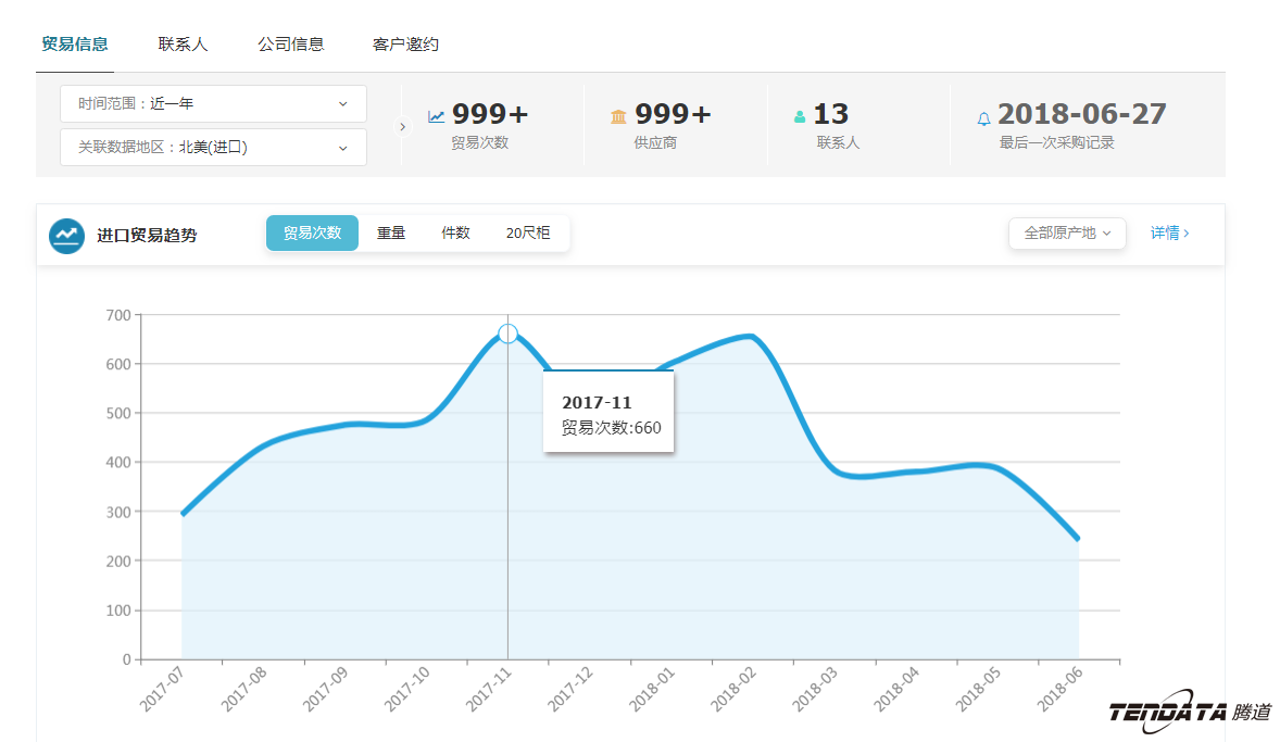 外贸大数据,PA真人国际,外贸企业,进出口数据,海关