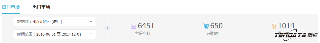 外贸企业,一带一路,印尼,转型,PA真人国际,外贸数据