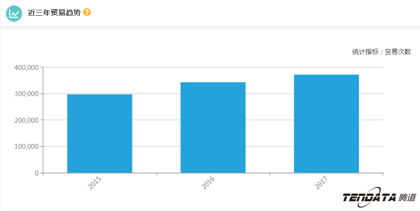 外贸企业,一带一路,印尼,转型,PA真人国际,外贸数据