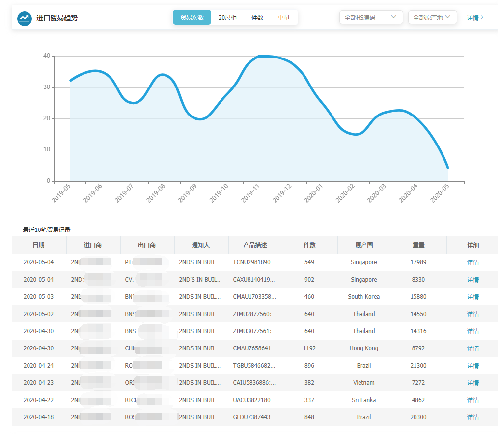 上海PA真人国际,PA真人国际,PA真人国际海关数据,PA真人国际数据,,P2P海外邀约,外贸大数据,海关数据,外贸,外贸通