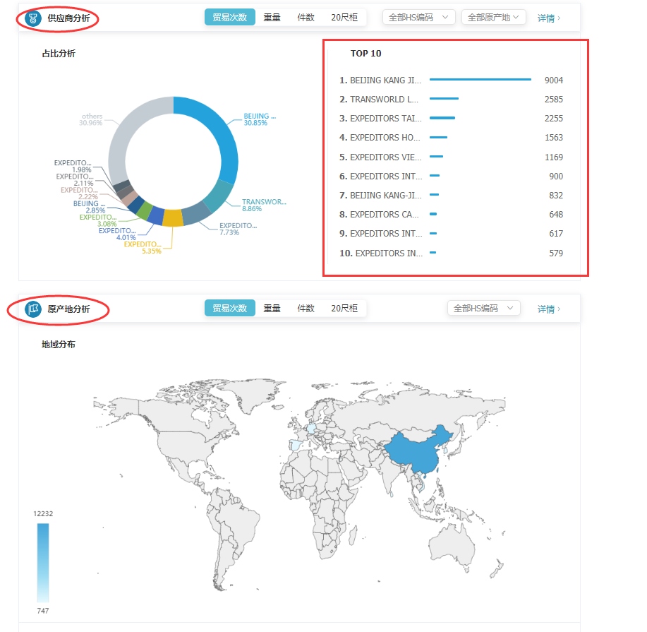 商情雷达-PA真人国际,PA真人国际，PA真人国际数据怎么样